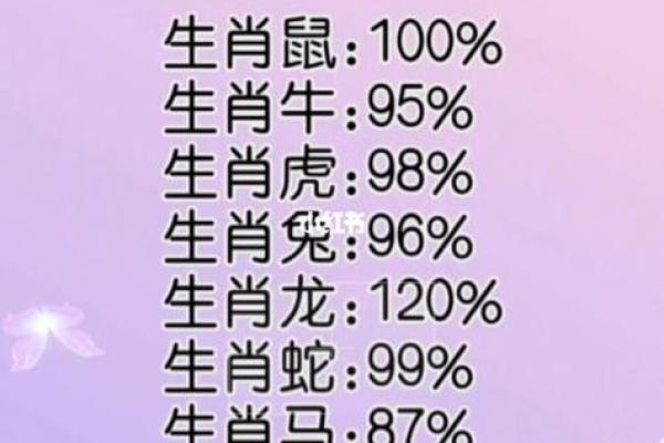2022年72岁属什么生肖 属虎本命年有什么讲究