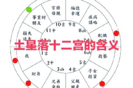 动土方位