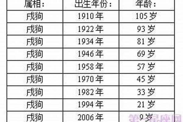 1970年属狗2025年运势如何 1970年狗的寿命有多长