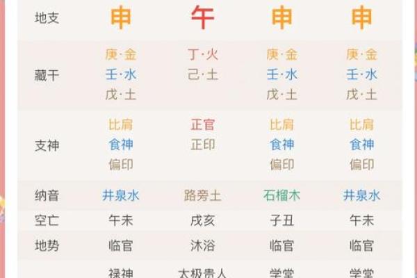 2025年4月16日寅时女命紫微斗数全解盘