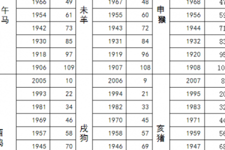 路不拾遗是什么生肖