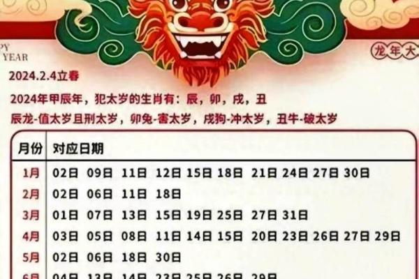 2025阳历4月动土吉日