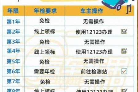 2025年新车多少年免检