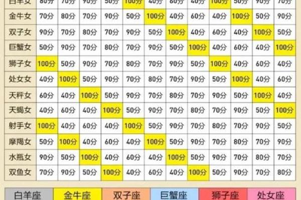 巨蟹座和天平座(巨蟹座和天平座配对指数是多少) 巨蟹座和天平座(巨蟹座和天平座配对指数是多少)