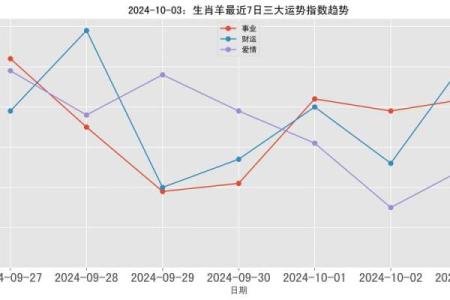2025年属羊人2024年财运与运势解析
