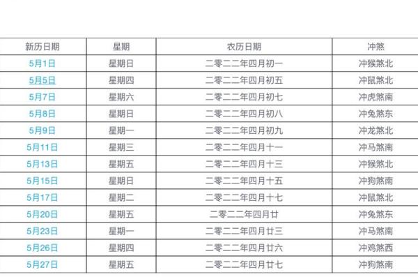 2025年阴历4月结婚吉日(2024年五月结婚吉日)