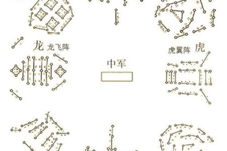 今年动土方向