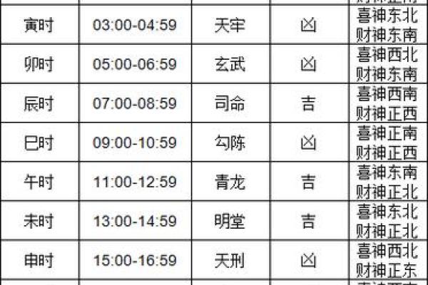 农历装修黄道吉日查询