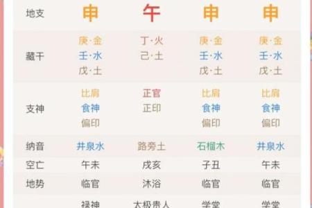 2025年4月7日丑时女命紫微斗数全解盘