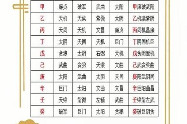 2025年4月4日午时女命紫微斗数全解盘