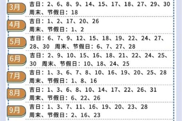 2023开工装修吉日查询