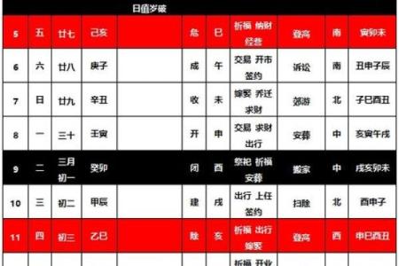 4月几号搬家是最好的日子