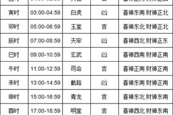 2021年提车黄道吉日4月份