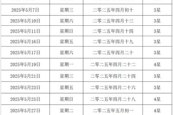 2025结婚最旺的黄道吉日10份是什么