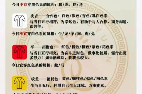2025年3月25日每日五行穿衣