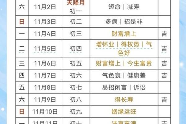 二o二一年4月理发吉日