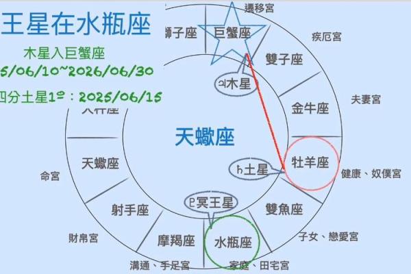 天蝎座今日星座运势查询_天蝎座今日运势查询揭秘今日星座运势走向