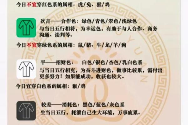 2021年12月16日五行穿衣