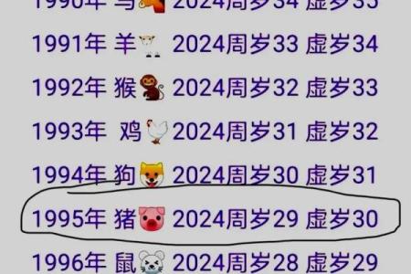 1995的猪在2025的运程 2025年属猪人运程解析1995年出生者运势大揭秘