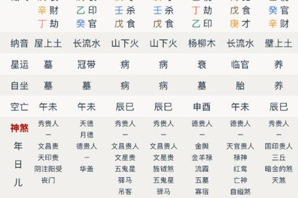 戊午日能动土吗(戊午日柱走什么大运好)