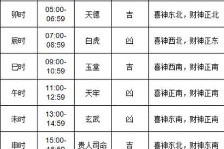 2021年4月提车黄道吉日查询表