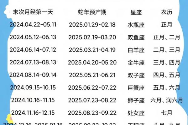 正月是什么星座 十二星座的月份表