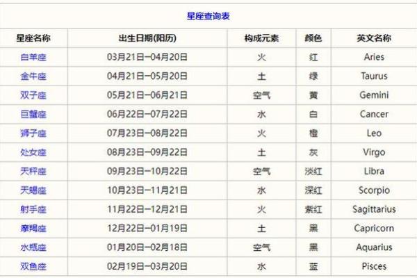 正月是什么星座 十二星座的月份表