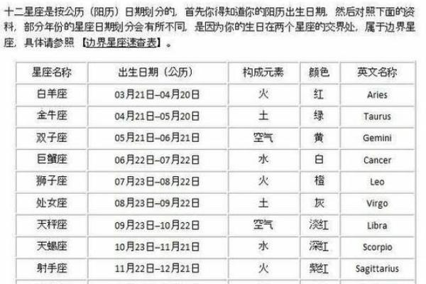1998年农历10月初七 1998年农历10月初七是什么星座