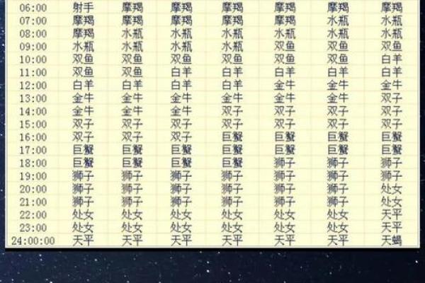 6月27日是什么星座 6月27的上升星座
