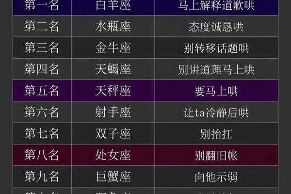 1.23是什么星座 1.23是什么星座