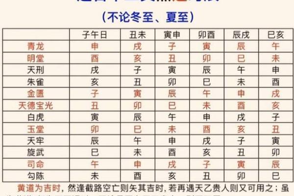2013年5月动土黄道吉日表