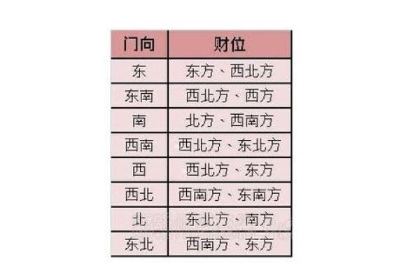 2014年财位风水的布置