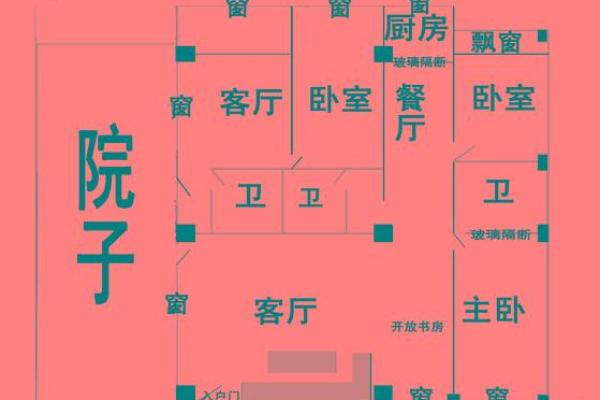 2014年财位风水的布置