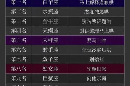 1.23是什么星座
