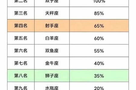 十二星座适合什么快手名字女生