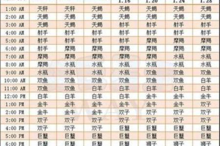 2003年5月5日出生的人什么星座适合