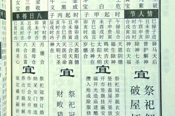 最准确科学的择日方法帮你选到最佳吉日