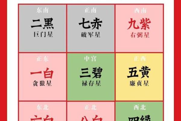 玄空飞星风水pdf详细介绍玄空飞星风水知识