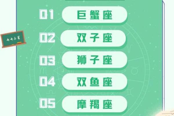 星座运势排行榜之一名是什么