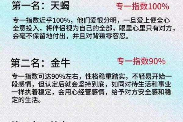 星座运势排行榜之一名是什么