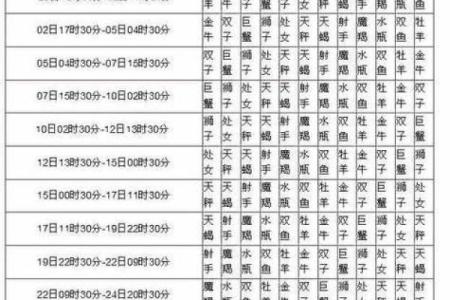 阴历七月二十二什么星座 阴历七月二十二是什么命格