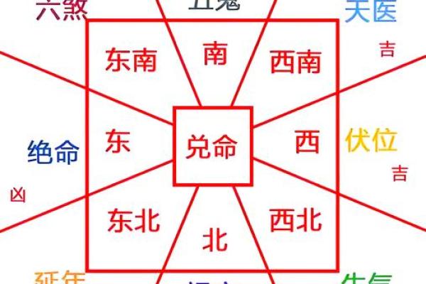 装修前房子的风水说法图