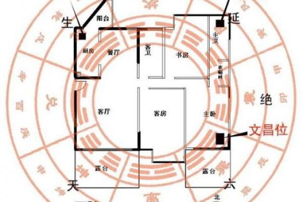 房屋方位风水图解