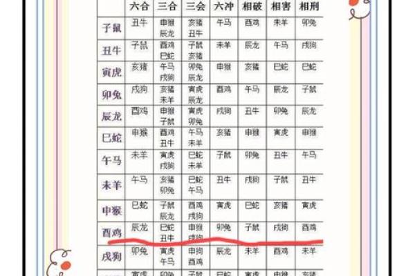 搬家吉日查询：男主人属猪,女主人属鼠,女儿属龙