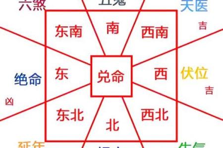 装修前房子的风水说法图
