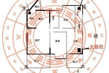 房屋方位风水图解