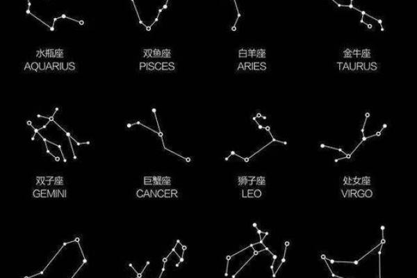 星座所主与断式口诀_ 星座所主与断式口诀_