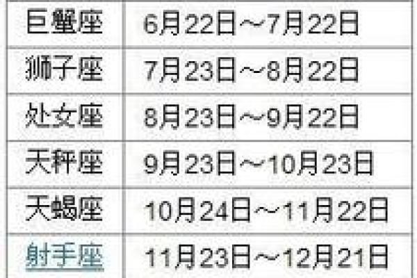 如何判别自己是哪个星座的人