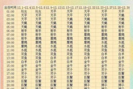 如何了解自己的太阳星座