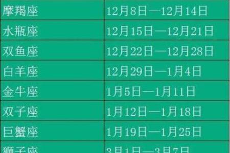农历星座查询：农历正月十七是什么星座？